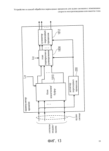 Устройство и способ обработки переходных процессов для аудио сигналов с изменением скорости воспроизведения или высоты тона (патент 2591012)