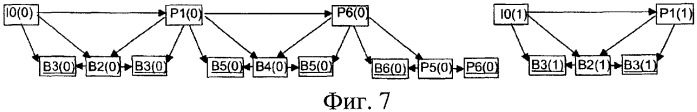 Изменение размера буфера в кодере и декодере (патент 2385541)