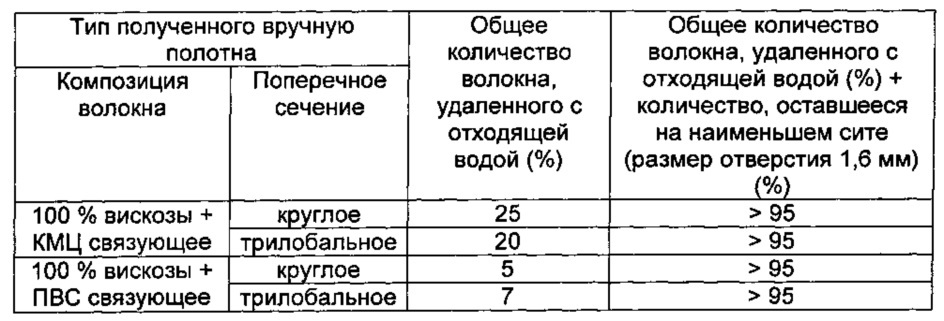 Фильтр для табачного дыма (патент 2631628)