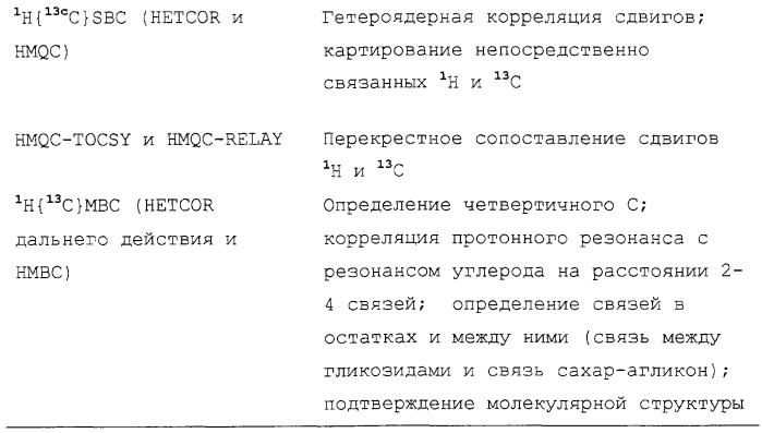 Тритерпеновые композиции и способы их применения (патент 2244547)