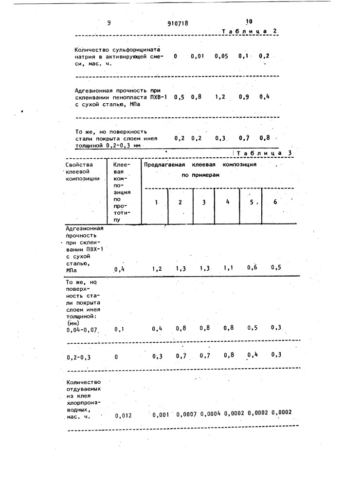 Клеевая композиция (патент 910718)