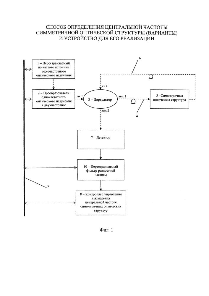 Способ определения центральной частоты симметричной оптической структуры (варианты) и устройство для его реализации (патент 2623710)
