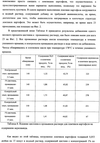 Способ уменьшения образования акриламида в термически обработанных пищевых продуктах (патент 2354146)