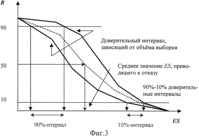 Способ определения стойкости электронных компонентов и блоков радиоэлектронной аппаратуры к воздействию ионизирующих излучений (патент 2504862)