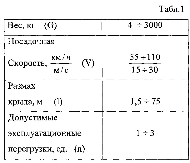 Наземное подвижное средство посадки (нпсп) беспилотного летательного аппарата (бла) и способ посадки бла на нпсп (патент 2624522)