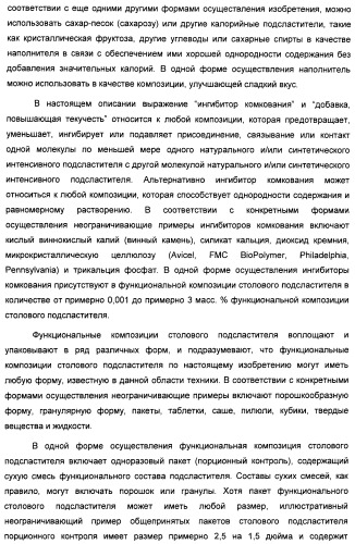 Композиция интенсивного подсластителя с витамином и подслащенные ею композиции (патент 2415609)