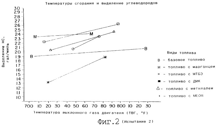 Усовершенствованное сгорание в паровой фазе (патент 2328519)