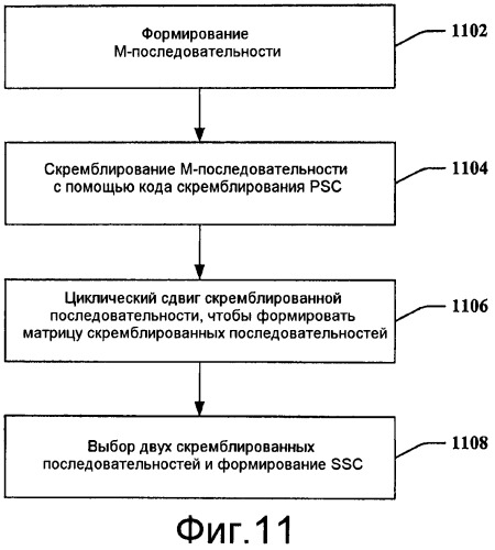 Таблица кодирования дополнительной синхронизации для е-utran (патент 2445735)