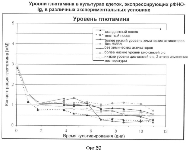 Получение рекомбинантного белка pфно-lg (патент 2458988)