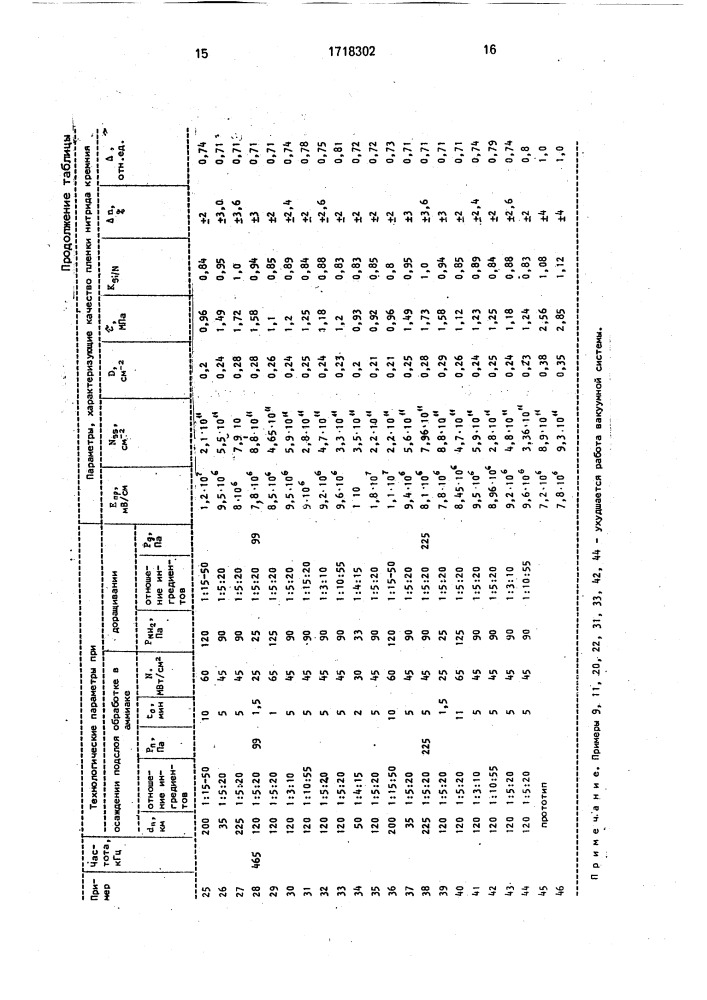 Способ формирования пленки нитрида кремния (патент 1718302)