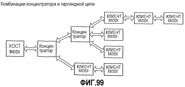 Интерфейс с высокой скоростью передачи данных (патент 2331160)