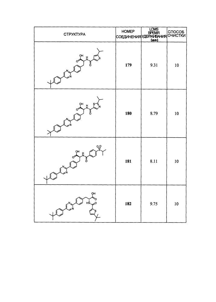 Новые модуляторы рецептора glp-1 (патент 2634896)
