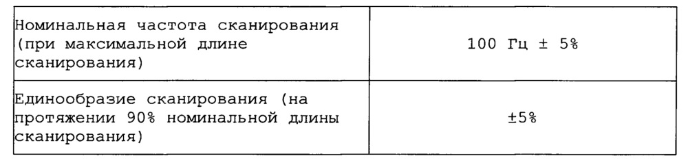 Целлюлозные и лигноцеллюлозные структурные материалы и способы, и системы для производства таких материалов (патент 2664249)
