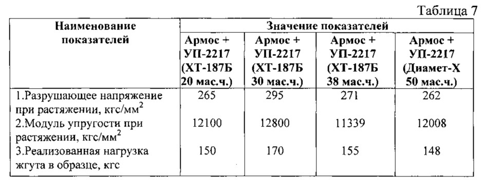 Эпоксидное связующее (патент 2606614)