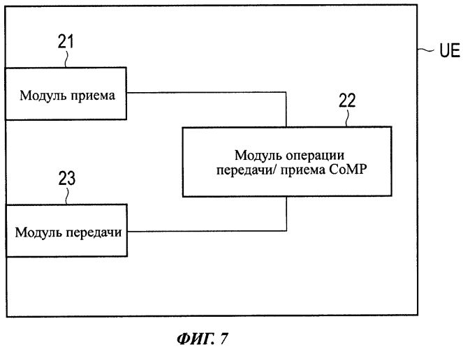 Способ мобильной связи, базовая радиостанция и мобильная станция (патент 2573602)