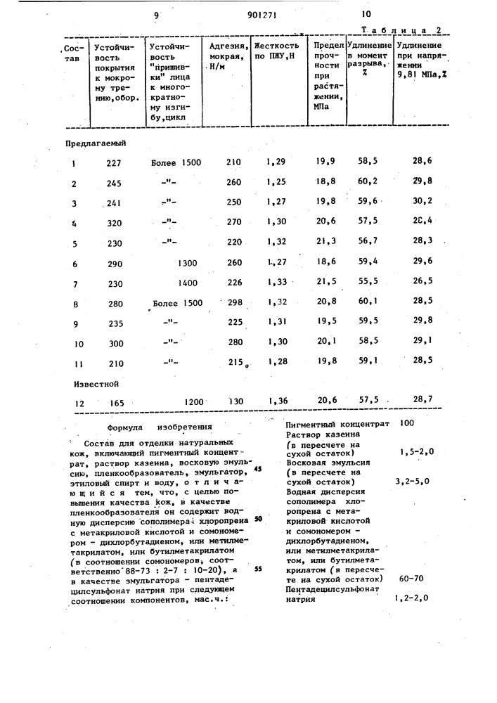 Состав для отделки натуральных кож (патент 901271)