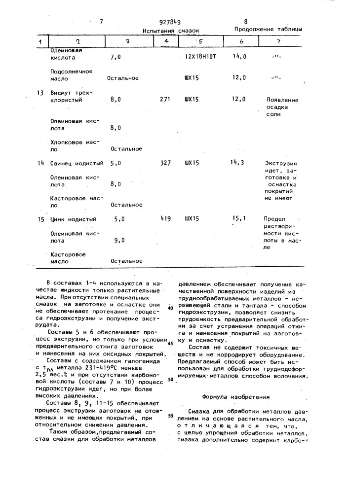 Смазка для обработки металлов давлением (патент 927849)