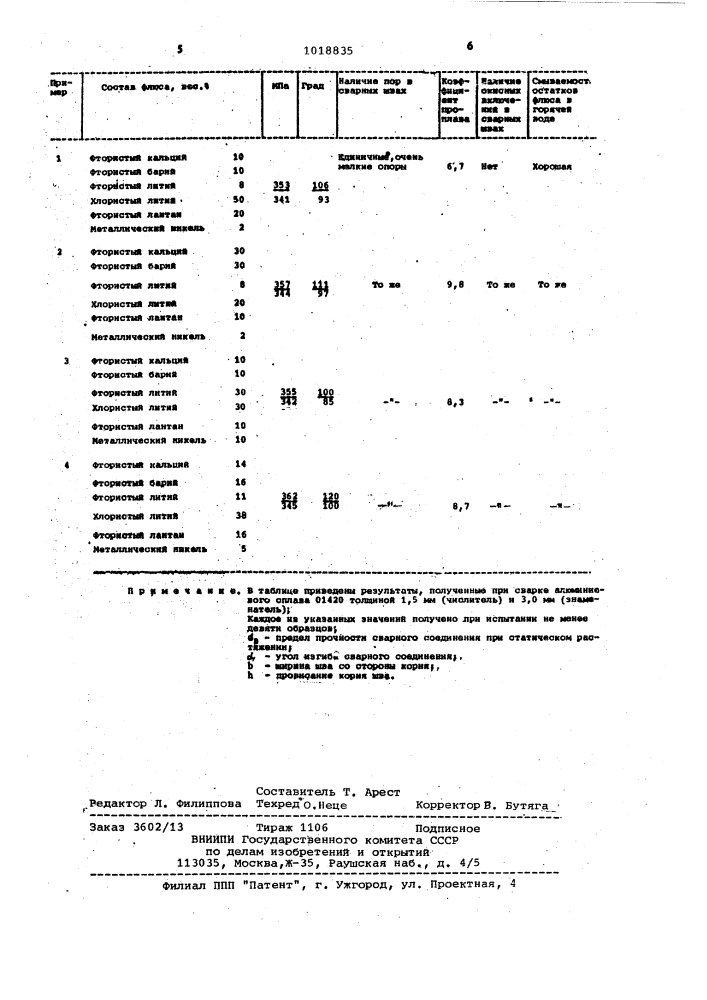 Флюс для сварки алюминиевых сплавов (патент 1018835)