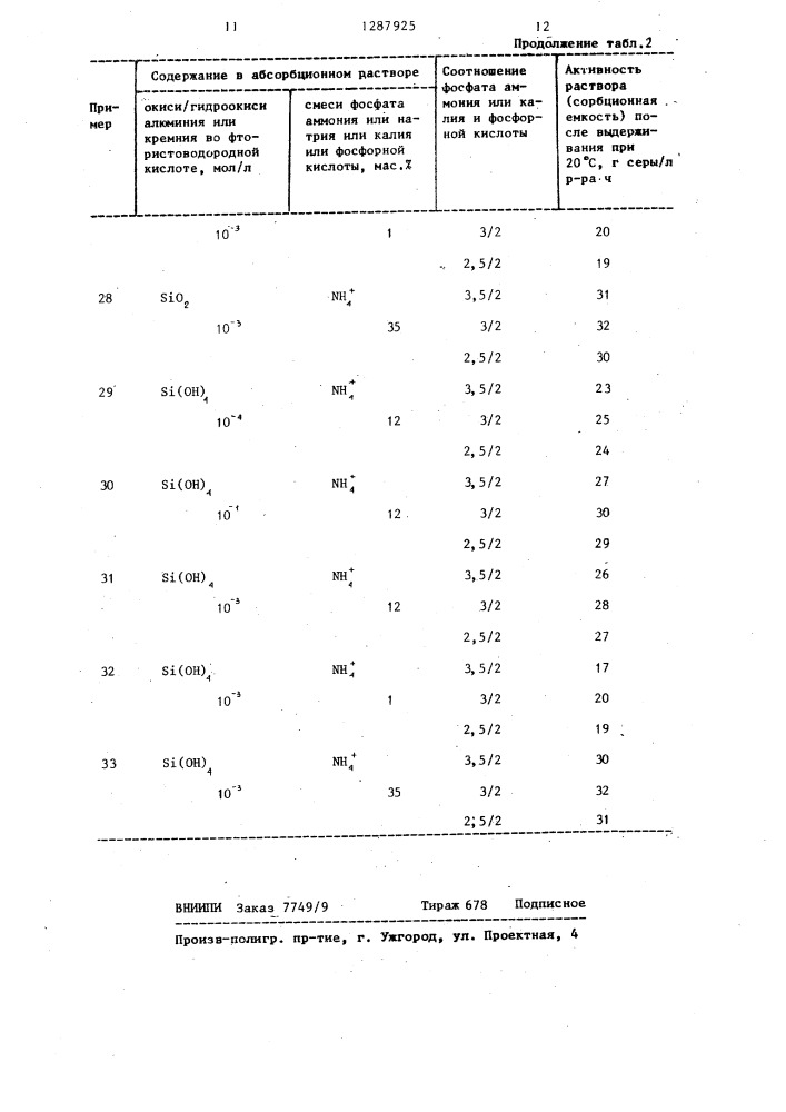 Способ очистки газов от сероводорода и диоксида серы (патент 1287925)