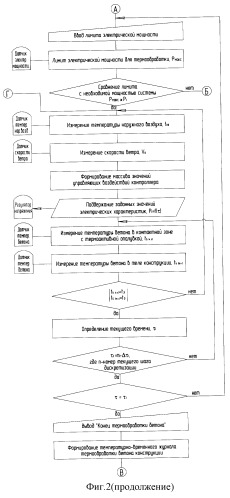 Способ автоматизированного управления процессом тепловой обработки бетона в условиях открытой строительной площадки (патент 2297025)