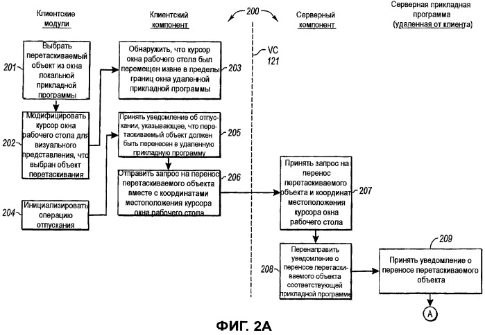 Перетаскивание объектов между локальными и удаленными модулями (патент 2430405)
