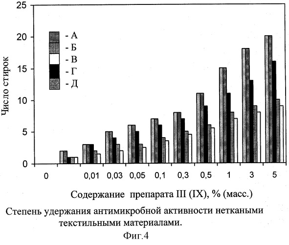 Способ получения нетканых текстильных материалов, обладающих повышенной прочностью, устойчивым ароматным запахом и антимикробными свойствами, с помощью полиэтоксисилоксанов, содержащих фармакофорные органооксисилильные лиганды (патент 2270892)