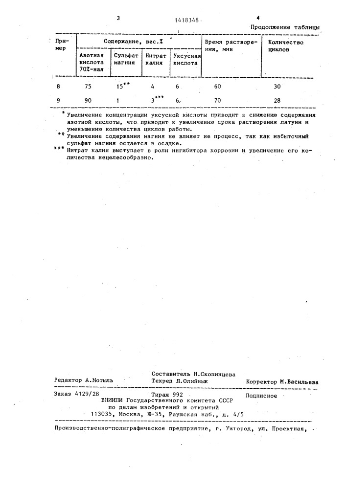 Состав для очистки технологической оснастки от латуни (патент 1418348)