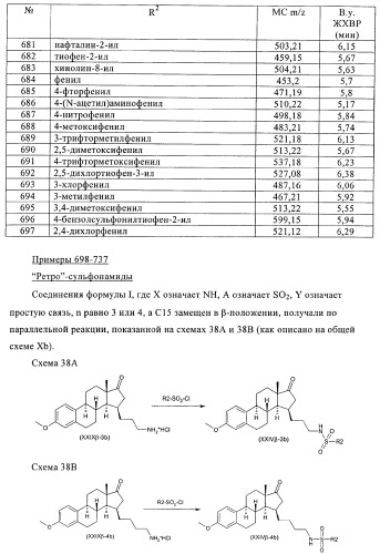 Новые ингибиторы 17 -гидроксистероид-дегидрогеназы типа i (патент 2369614)