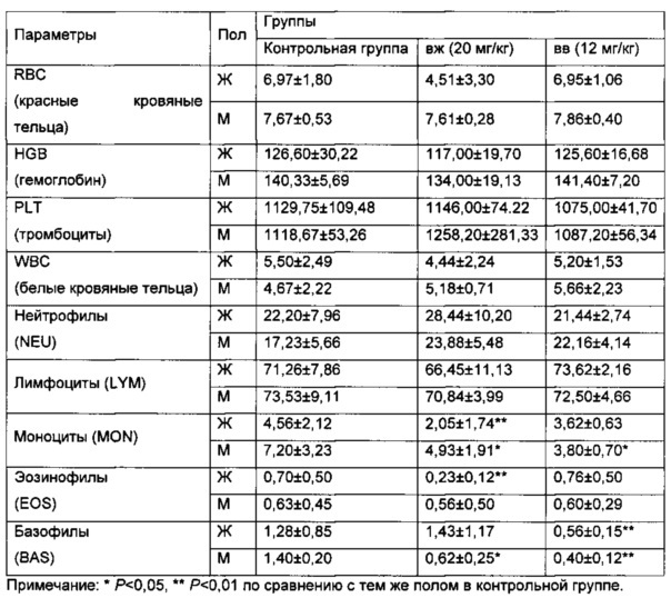 Натриевая соль 5-бром-2-(α-гидроксипентил)бензойной кислоты в различных кристаллических формах и способы ее получения (патент 2643802)
