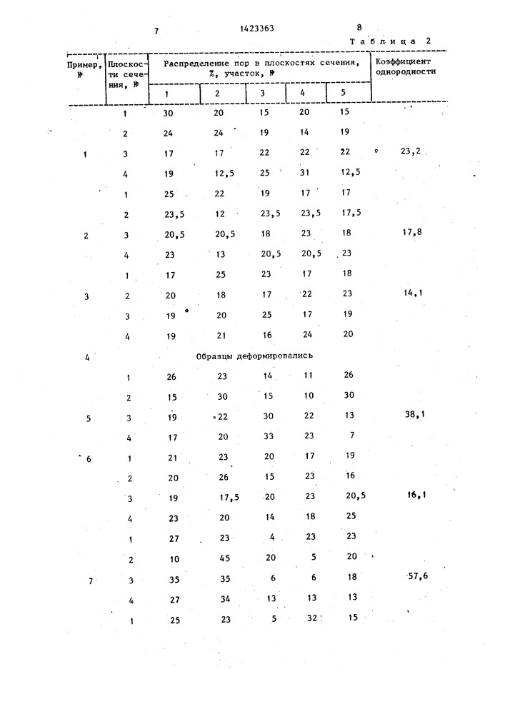 Способ изготовления высокопористого абразивного инструмента (патент 1423363)