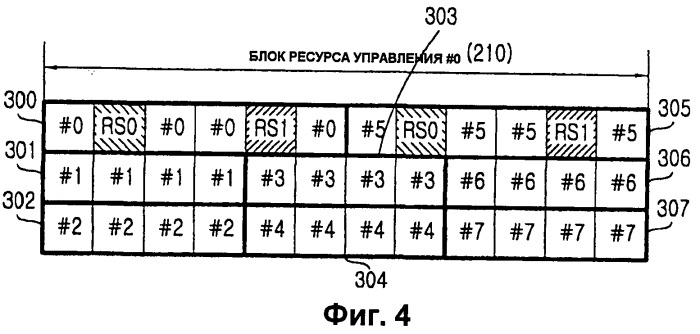 Способ и устройство назначения ресурсов канала управления в системе мобильной связи с использованием мультиплексирования с ортогональным частотным разделением (патент 2447600)