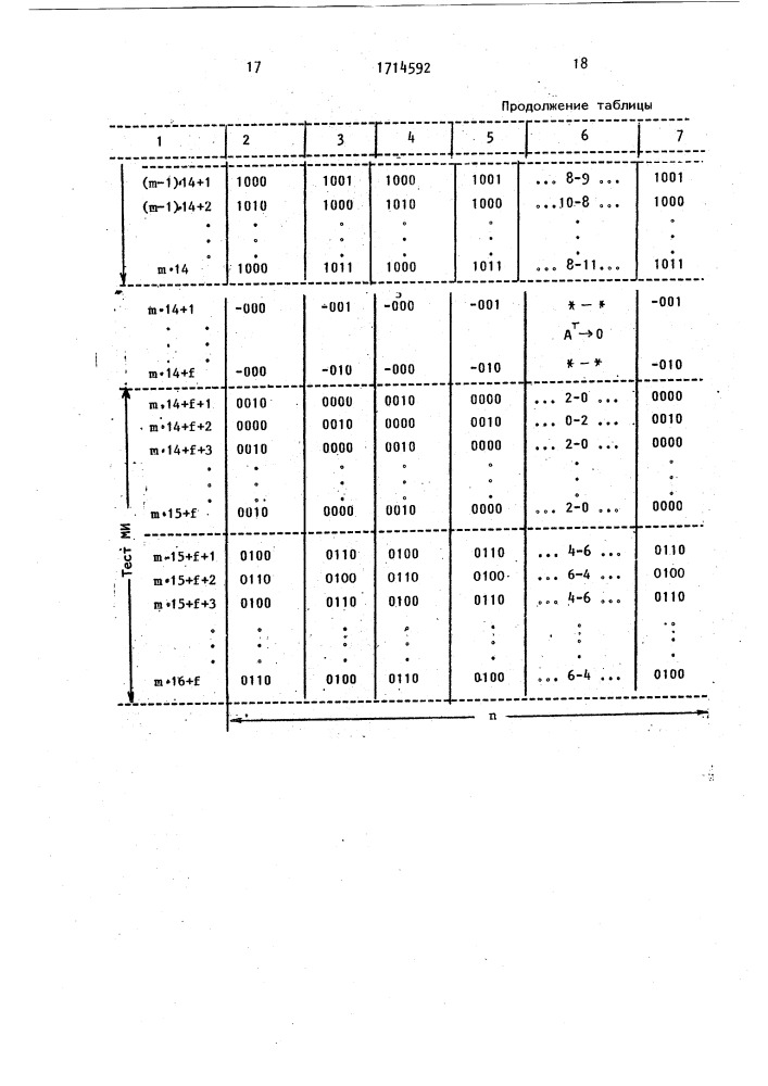 Устройство для умножения (патент 1714592)