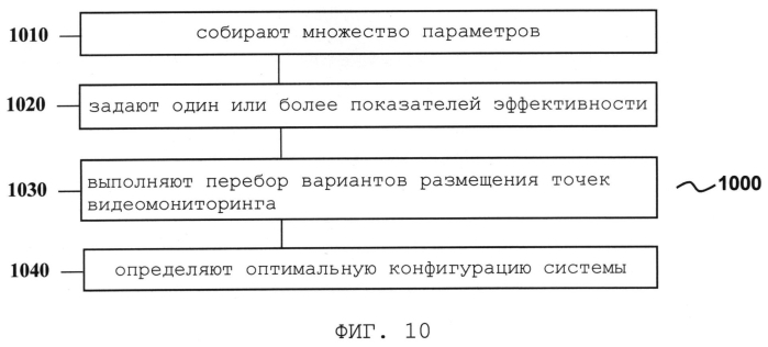 Способ определения оптимальной конфигурации системы видеомониторинга леса (патент 2561925)