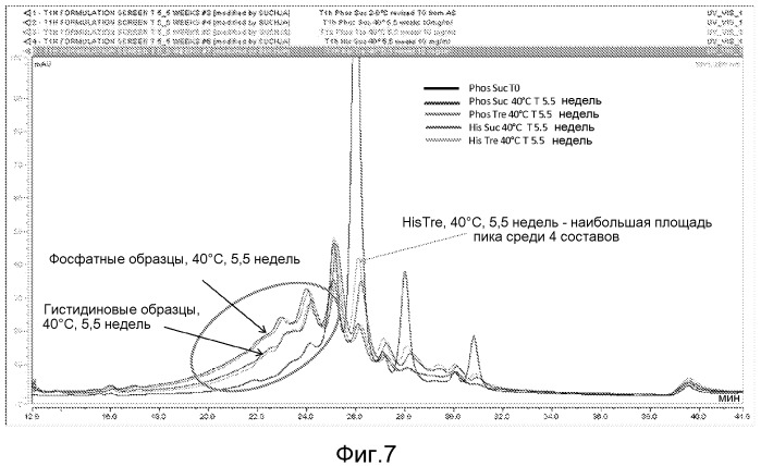 Составы антитела (патент 2548772)