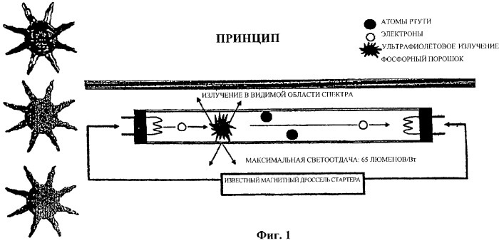 Осветительный прибор и способ его эксплуатации (патент 2354085)