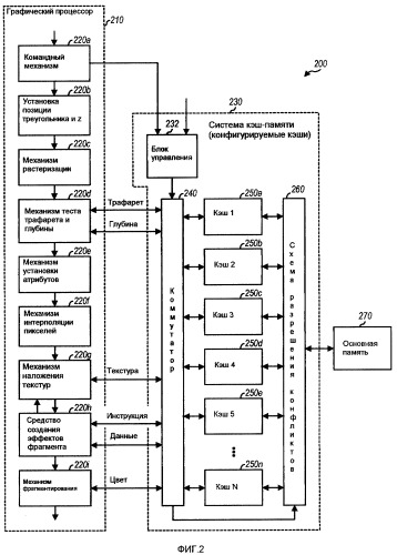 Графическая система с конфигурируемыми кэшами (патент 2412469)