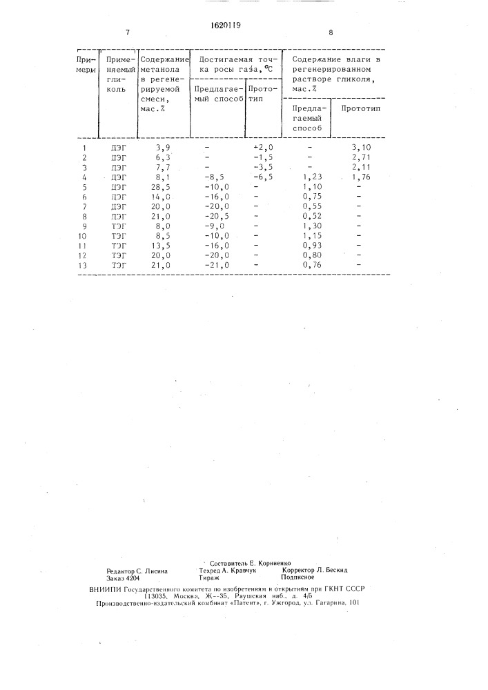 Способ регенерации абсорбентов на основе гликолей (патент 1620119)