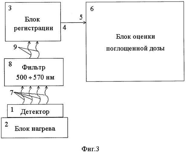 Устройство для определения поглощенной дозы бета-излучения в термолюминесцентном детекторе на основе анионо-дефектного монокристалла оксида алюминия (патент 2378666)