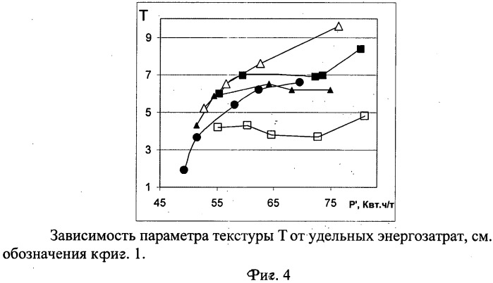 Способ контроля и управления непрерывной термообработкой (патент 2518039)