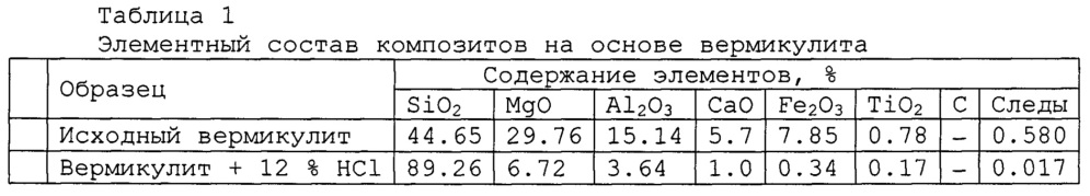 Способ получения антифрикционного покрытия на контактирующих трущихся поверхностях (патент 2634100)