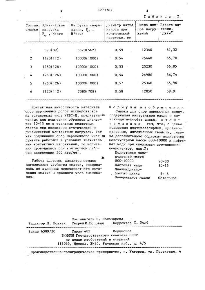 Смазка "малахит" для опор шарошечных долот (патент 1273387)