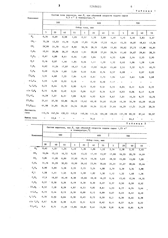 Способ получения непредельных углеводородов (патент 1268603)