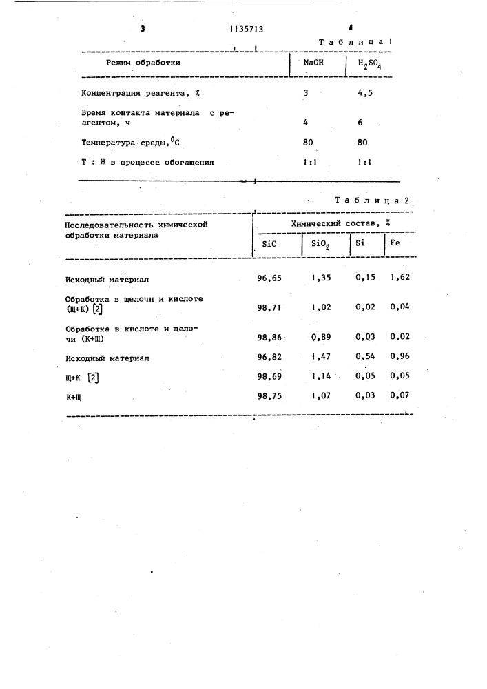 Способ обработки шлифовальных порошков карбида кремния (патент 1135713)