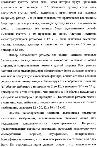 Наномерные золотые катализаторы, активаторы, твердые носители и соответствующие методики, применяемые для изготовления таких каталитических систем, особенно при осаждении золота на твердый носитель с использованием конденсации из паровой фазы (патент 2359754)