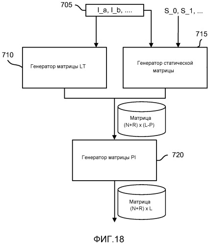 Способы и устройство, использующие коды с fec с постоянной инактивацией символов для процессов кодирования и декодирования (патент 2519524)