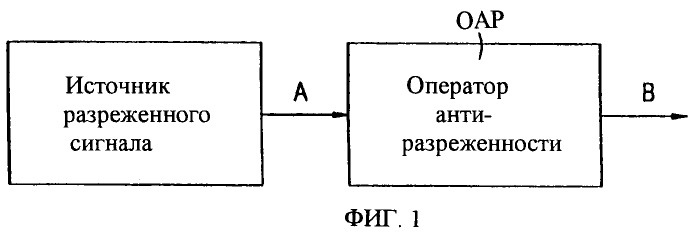 Снижение разреженности в кодированных речевых сигналах (патент 2388069)