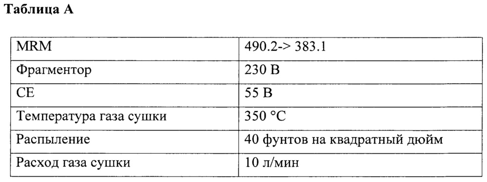 Соединения замещенных пиразолонов и способы использования (патент 2650895)