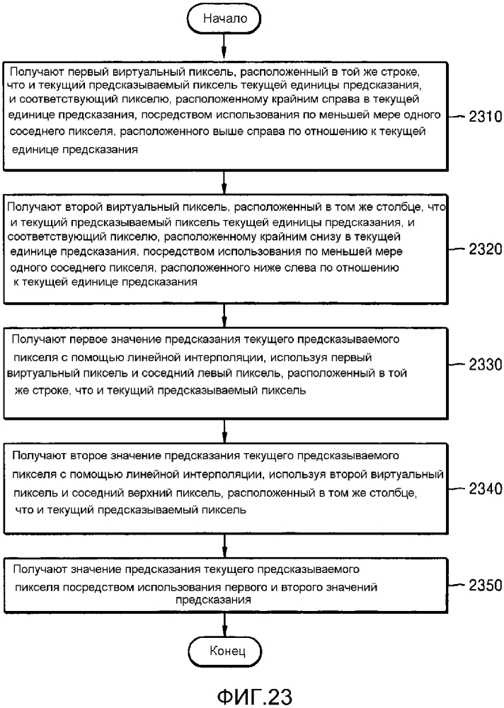 Способ и устройство для кодирования и декодирования изображения, используя внутреннее предсказание (патент 2627033)