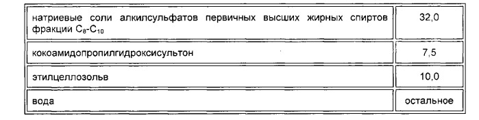 Пенообразующий состав для тушения пожаров (патент 2558604)