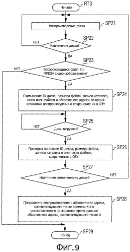 Устройство и способ воспроизведения (патент 2511034)